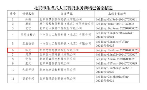 拓爾思拓天大模型通過備案，引領信息技術咨詢服務新突破