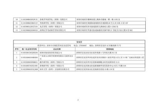 深圳清理整頓市場秩序 119家含“大學”“學院”字樣的商事主體被責令更名