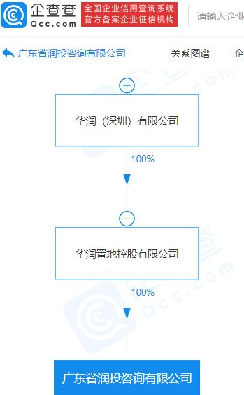 華潤置地百億咨詢公司啟航 信息技術服務賦能智慧城市建設新篇章