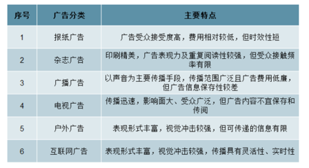 2020年中國戶外廣告行業(yè)發(fā)展概況及未來發(fā)展趨勢分析